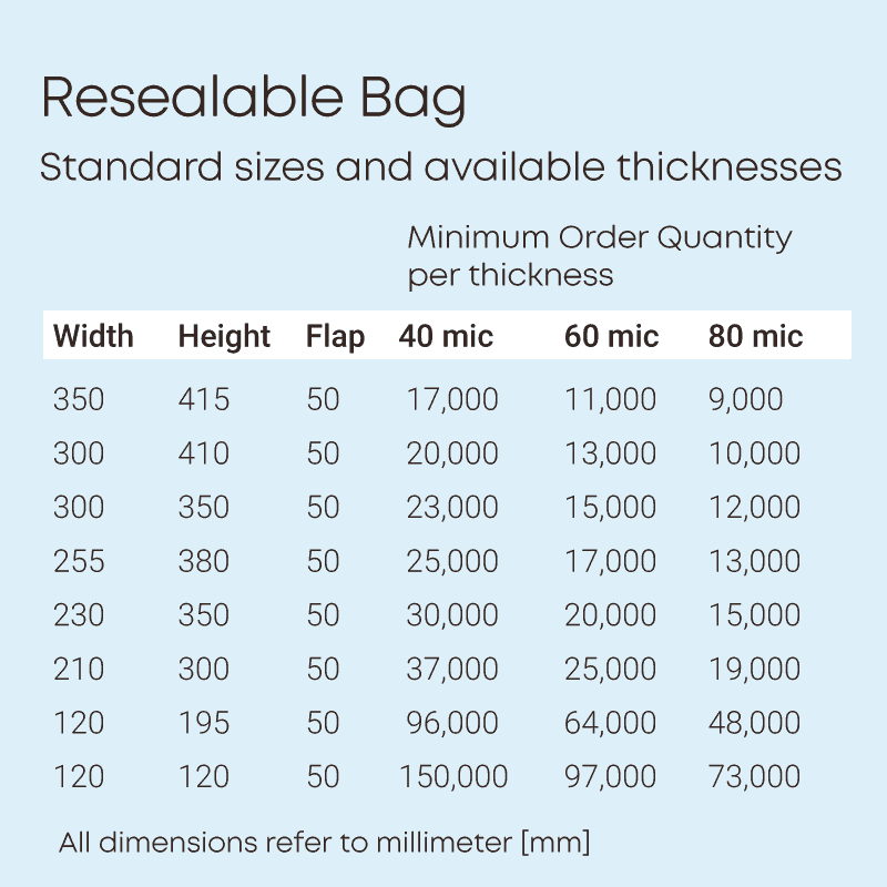 Compostable-Resealable-Bag-MOQ-table