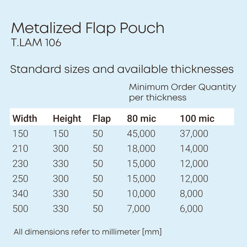 Flap_pouch_106_moq-table