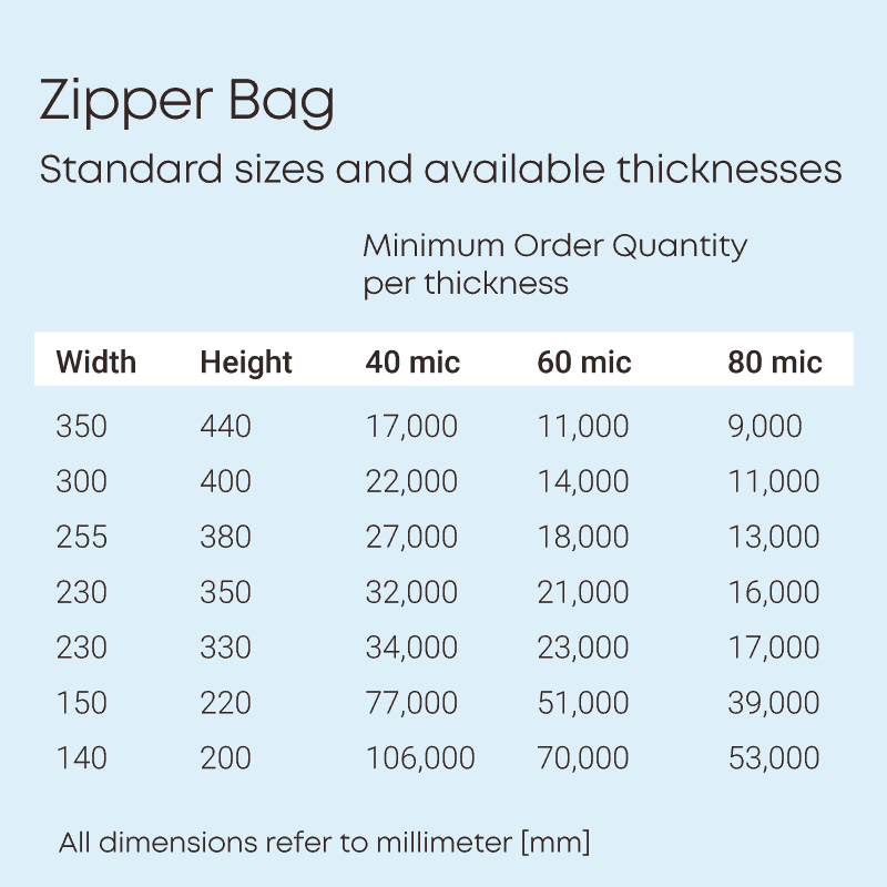 Zipper-bag-MOQ-table
