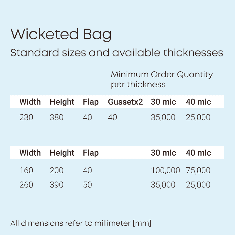 Compostable-Wicketed-bag-MOQ-table-v2