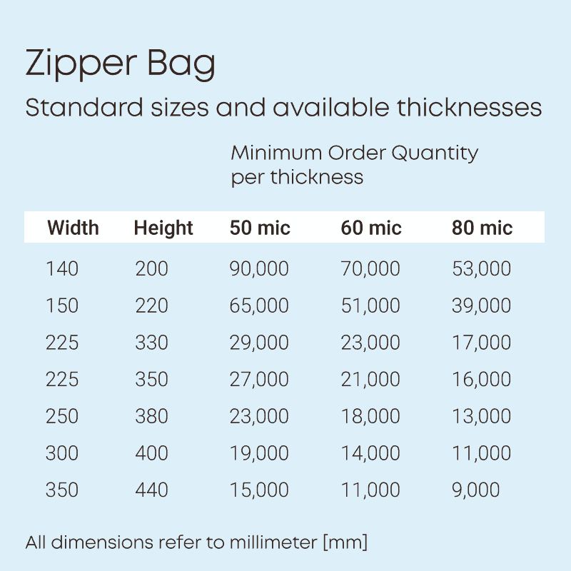 Zipper-bag-MOQ-table-v2