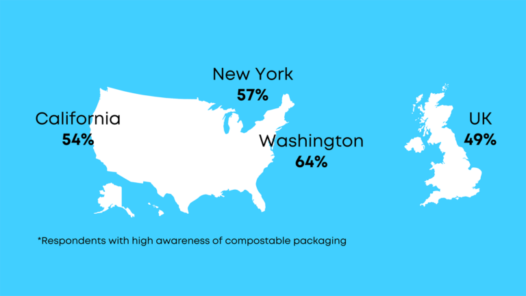 Instabrew Chooses TIPA Compostable Packaging